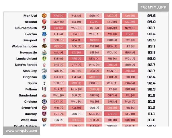 英超联赛20队每季38场比赛全解析