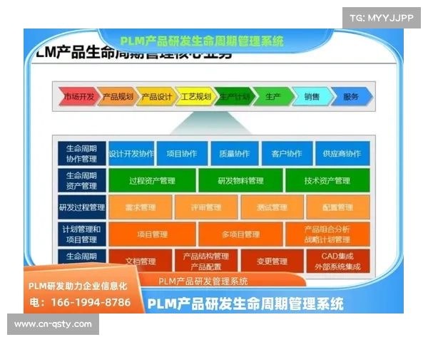 行业平台在本季度强化全生命周期资产管理 推动了赛事执行向集约化演进