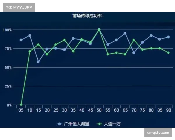 战术复盘:江苏肯帝亚如何通过联防策略有效遏制天津先行者三分雨